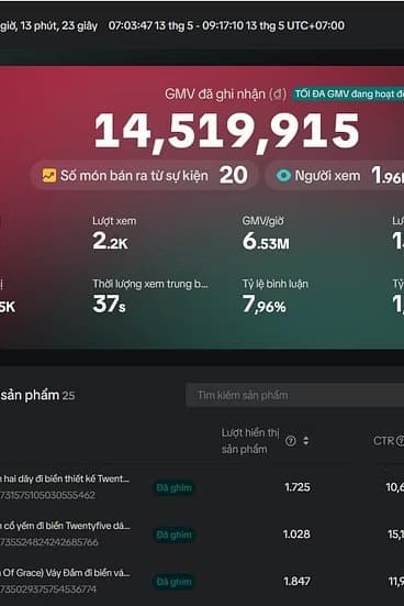 Real TikTok and Zalo live campaign analytics dashboard showing 14.5M GMV